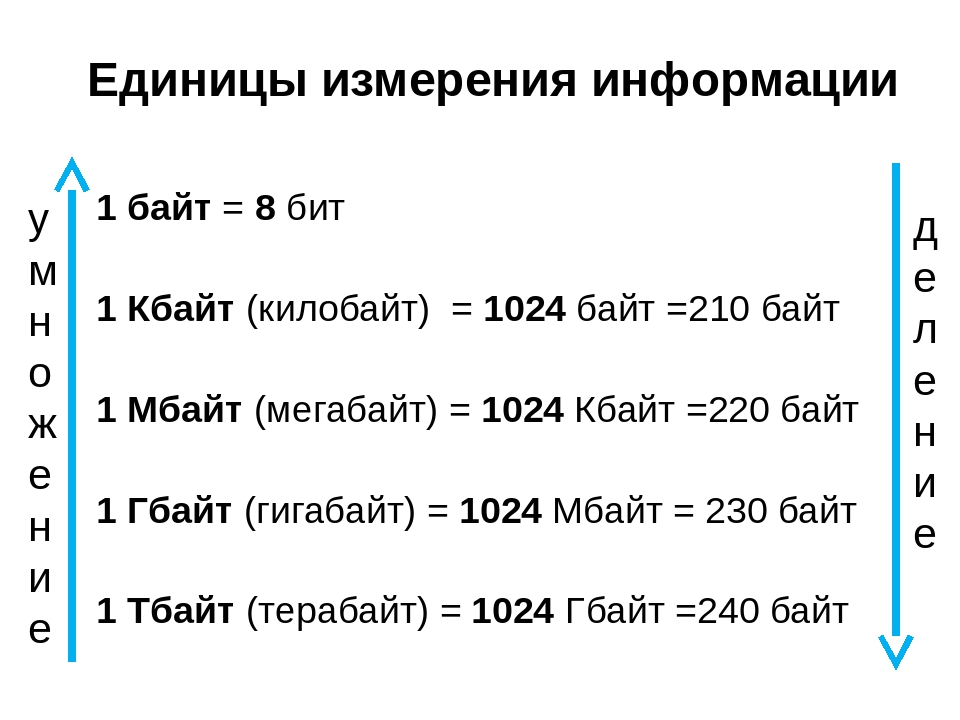 Сколько битов в памяти компьютера займет слово максим