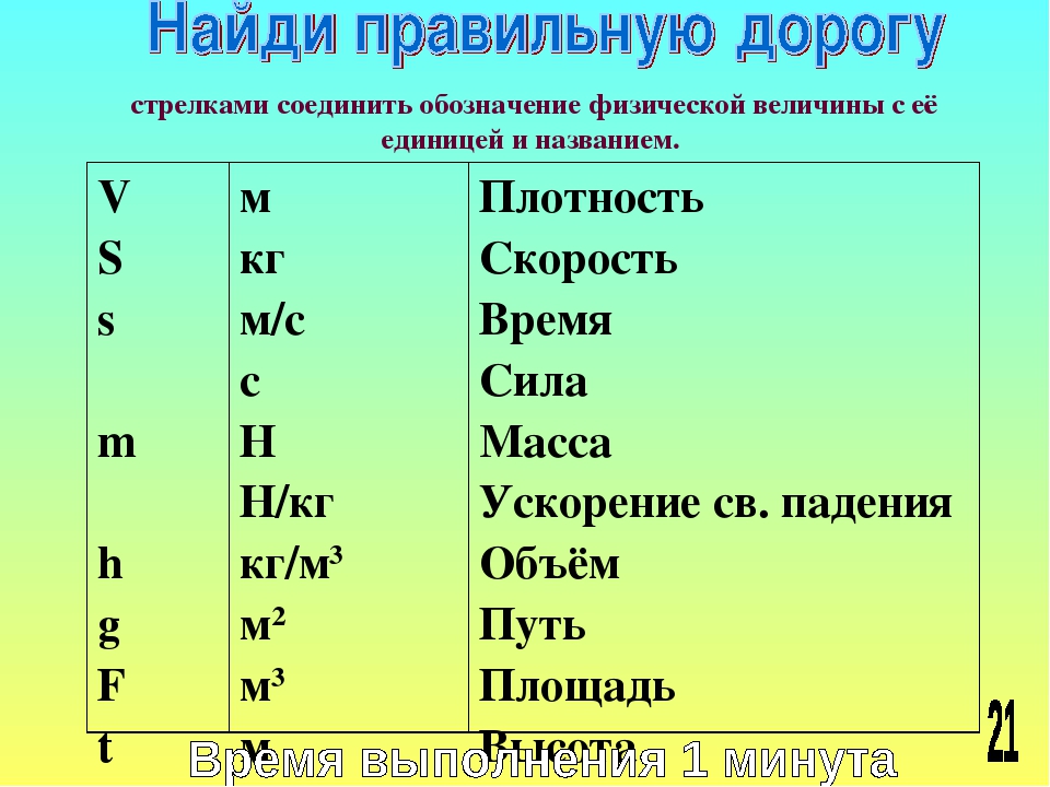 Измерение скорости буква. Обозначение физических величин. Физическая величина буквы. Как обозначается скорость в физике. Физика обозначение букв.