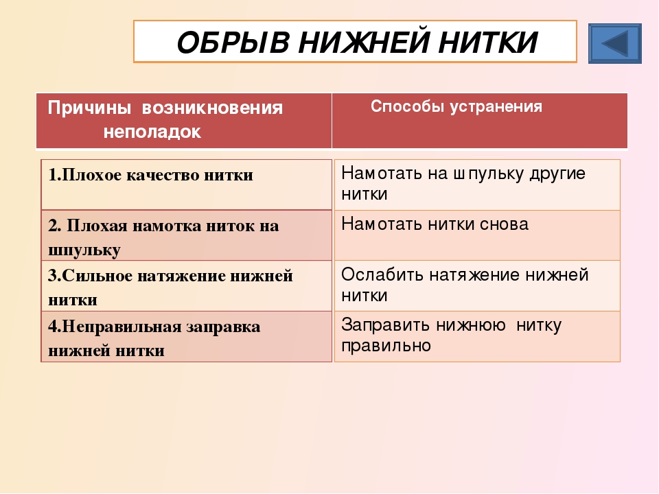 4 причина в каком. Причина обрыва нижней нити в швейной машине. Причины обрыва нижней нити. Причины обрыва верхней нитки. Обрыв нижней нити в швейной машине.