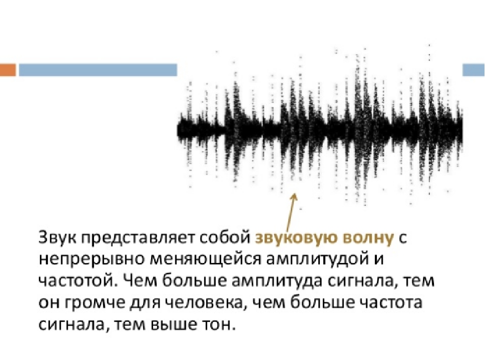 Звук представляет собой звуковую волну