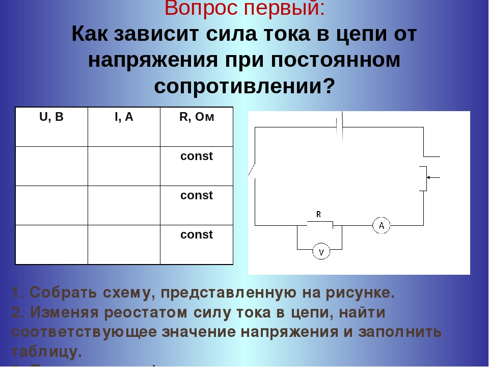 Зависимость от силы тока в цепи