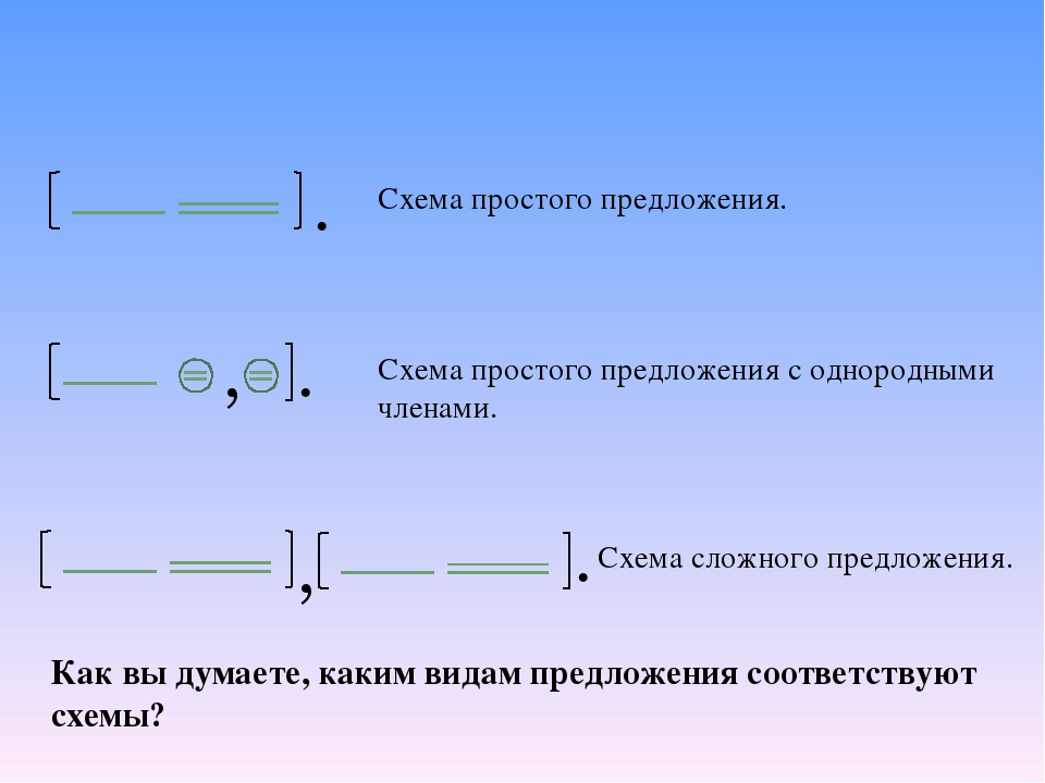 Графическая связь. Как составить схему предложения. Как писать схему предложения. Как составить схему по русскому языку. Схема предложения 5 класс русский язык примеры.