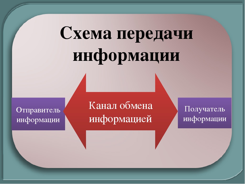 Схема передачи информации предложена американским ученым