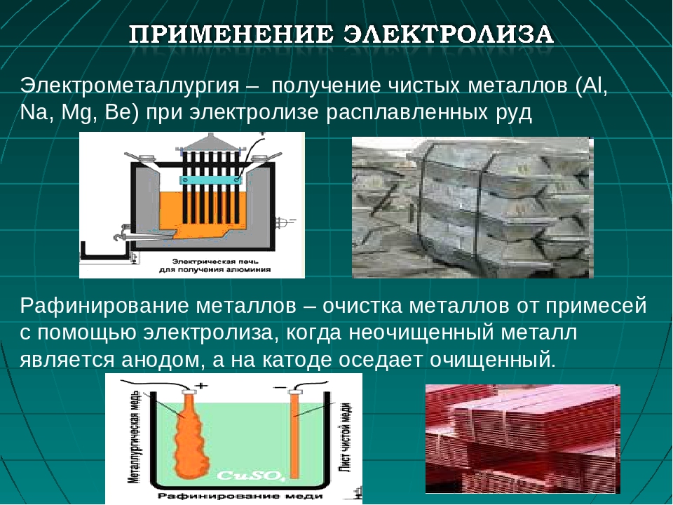 Получение электролизом. Рафинирование (очистка) металлов электролизом. Процесс рафинирования металлов. Сферы применения электролиза. Электролиз применяется.