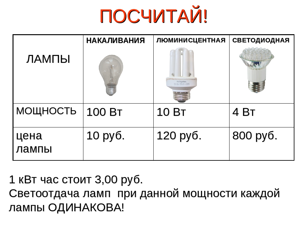 Сколько электрических лампочек нужно взять для изготовления. Мощность лампочки 6вт светодиодной. 1 Ватт диодных ламп и 1 ватт накаливания. Мощность 10 ватт лампа. Мощность светодиода для лампочки 220в.