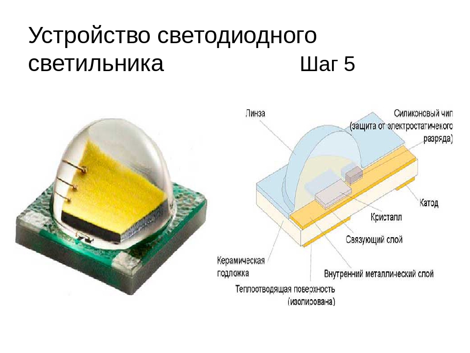 Led устройство. Устройство светодиода схема. Строение кристаллов светодиода. СМД светодиод конструкция. Кристалл светодиода из чего состоит.