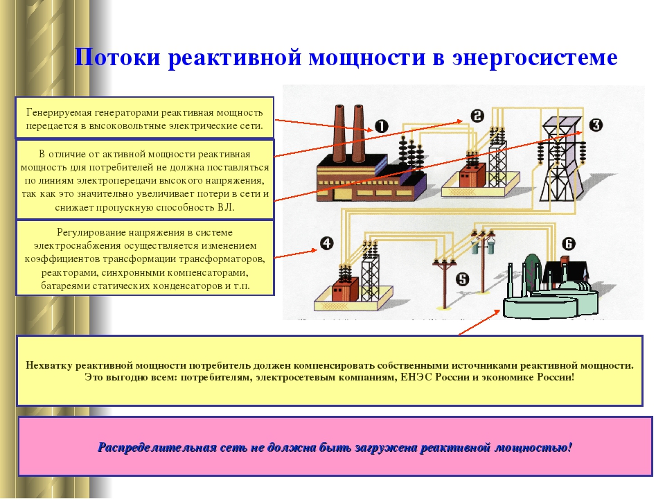 Установки потребителей. Генерация реактивной мощности в системах электроснабжения. Потребители реактивной мощности. Потребители активной и реактивной мощности. Генерация реактивной мощности на ЛЭП.