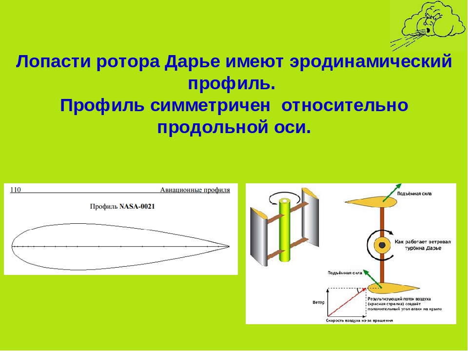 Лопасти текст. Ротор Дарье-Савониуса схема. Ротор Савониуса Дарье. Ветряк чертежи ротор Дарье. Ротор Дарье лопасти.