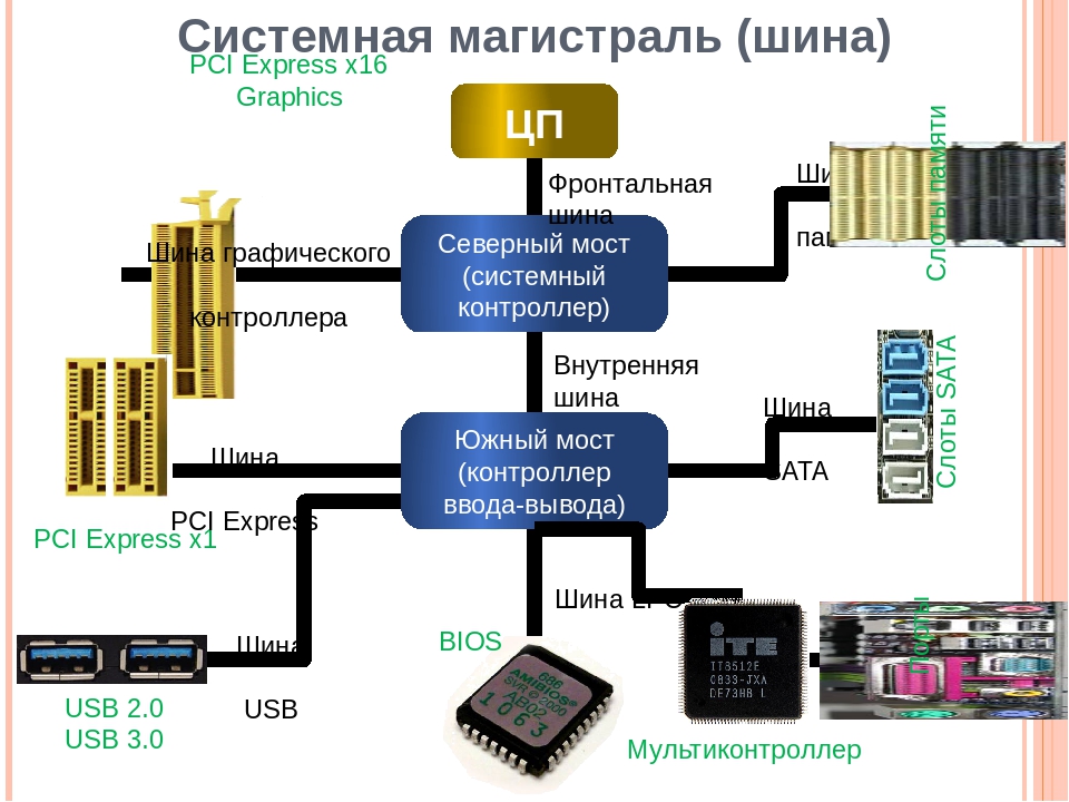 Как проверить микроконтроллер процессор