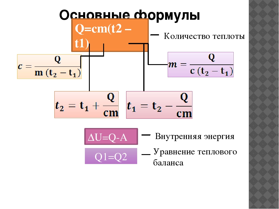 T2 t1 изменение температуры. Формула q cm t2-t1. Q=cm∆t=cmt2-t1. Q нагр. = Cm(t2 - t1). Формулы.
