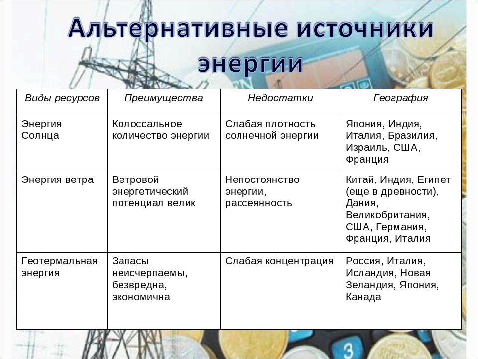 Источники энергии сравнение. Альтернативные источники энергии таблица. Альтернативные источники энергии виды таблица. Преимущества и недостатки альтернативных источников энергии. Альтернативная Энергетика таблица.