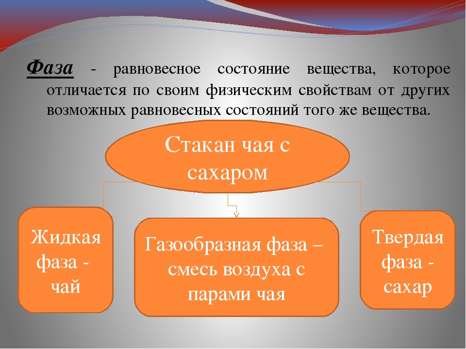 Какие фазы есть. Понятие фазы вещества. Фаза в химии. Фаза вещества это в физике. Фаза вещества примеры.