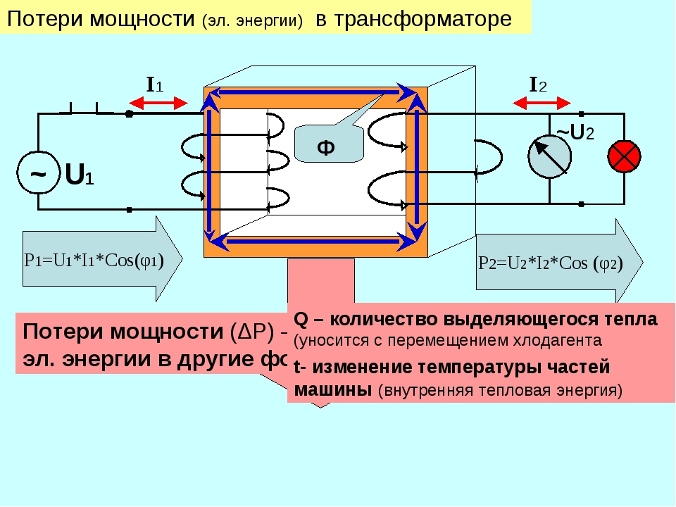 Трансформатор сила тока. Схема потери мощности в трансформаторе. Электрические потери в трансформаторе. КПД трансформатора схема. Потери энергии в трансформаторе.