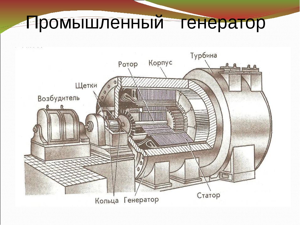 Генератор электрического тока. Электромеханический индукционный Генератор переменного тока. Устройство электромеханического генератора переменного тока. Схема генератора переменного тока физика. Структурная схема генератора переменного тока.