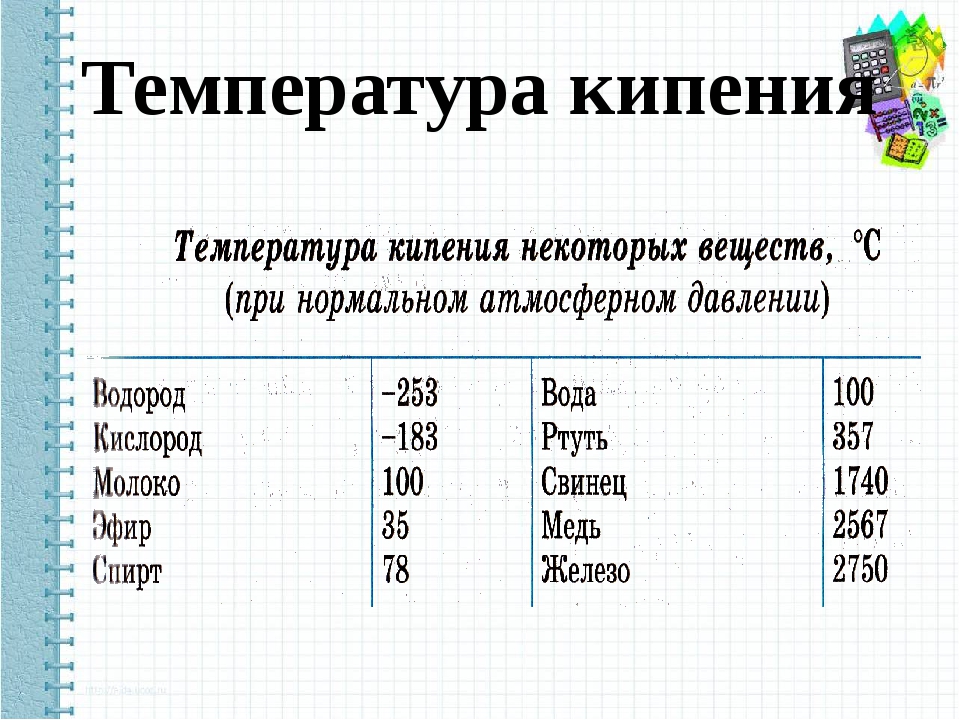 Водород кипит при 100 градусах. Температура кипения. Таблица кипения веществ. Таблица кипения жидкостей.