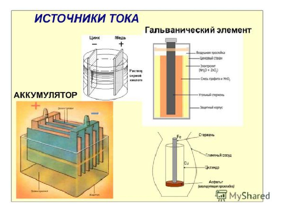 Первые элементы. Химические источники тока гальванические элементы и аккумуляторы. Гальваническая батарея схема. Гальванический элемент батарейка схема. Источник тока — батарея гальванических элементов.