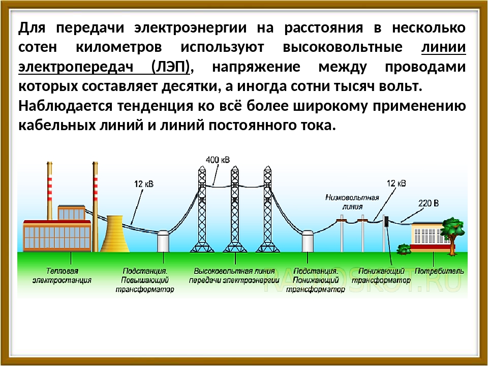 Схема преобразования энергии