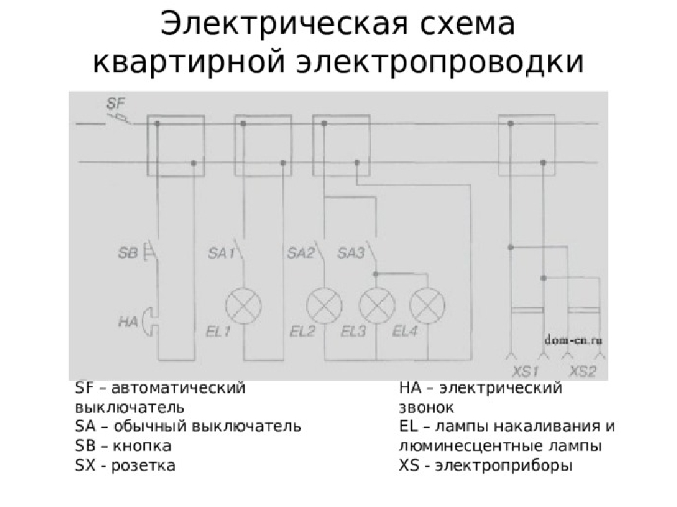 Проект на тему квартирная электропроводка