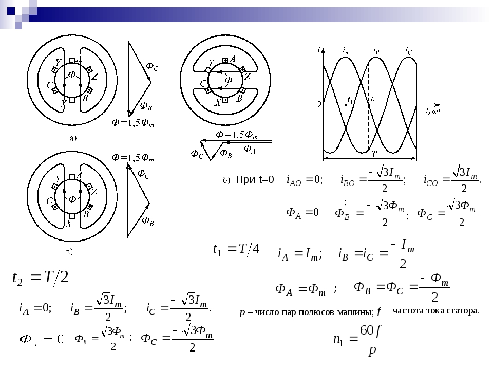 Число пар. Ток фазы статора машины переменного тока рассчитывается по формуле. Электрические машины переменного тока формулы. Машины переменного тока формулы. Число пар полюсов обмотки статора асинхронного двигателя формула.