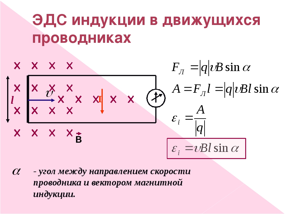 Проводящий через. Вывод формулы ЭДС В движущемся проводнике. Формула для расчета ЭДС индукции контура. Формула нахождения ЭДС индукции. Вывод формулы ЭДС индукции в движущихся проводниках.