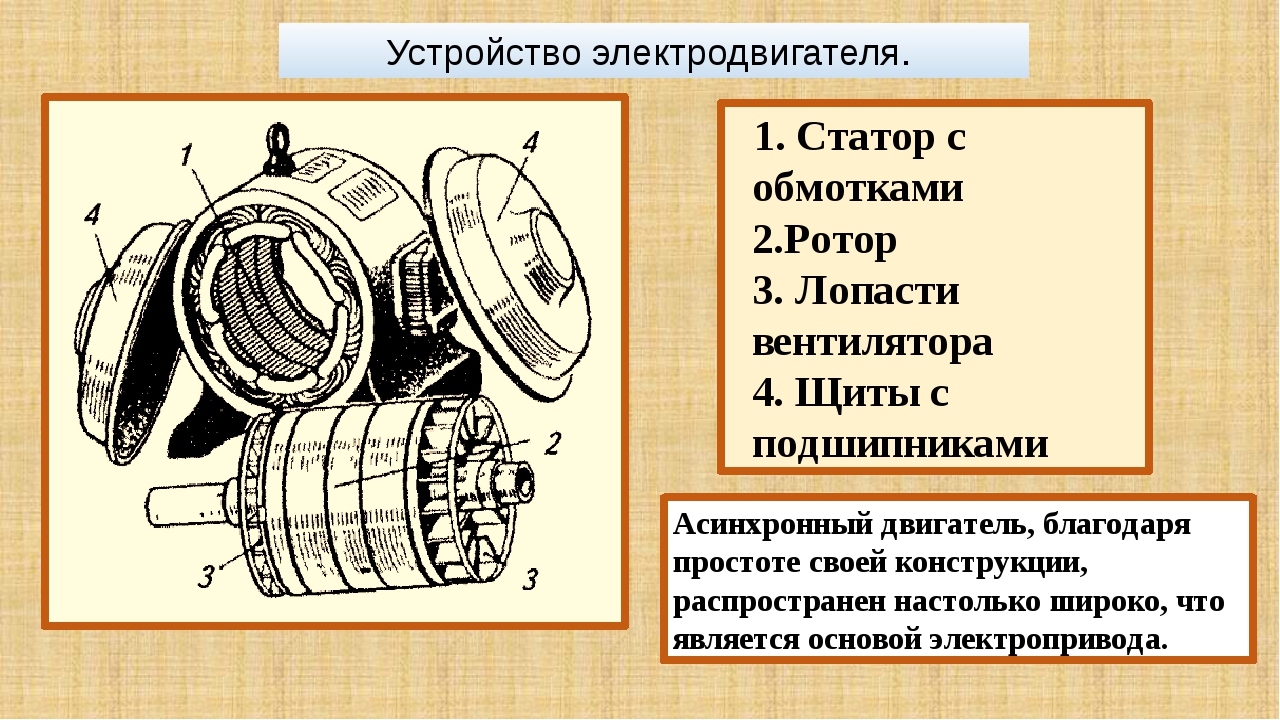 Устройство однофазного асинхронного двигателя. Общее устройство электродвигателя. Синхрон электродвигатель конструкция. Электродвигатели конспект устройство. Ходовой электродвигатель устройство.