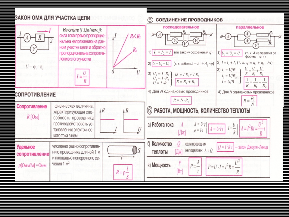 Закон ома для детей в картинках