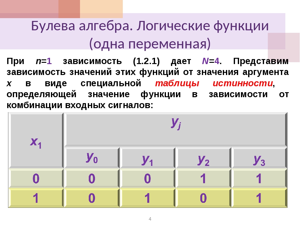 Логические функции. Логическая Алгебра Буля. Алгебра Буля булевы функции. 1) Операции булевой алгебры.. Функции алгебры логики булевы функции.