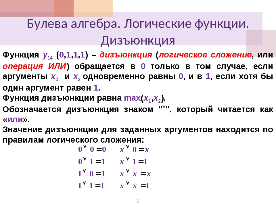 Аргумент 1 равен. МИНИТЕРМ булева Алгебра. Типы базовых операций в булевой алгебре. Логические элементы булевой алгебры. Алгебра Буля для чайников.