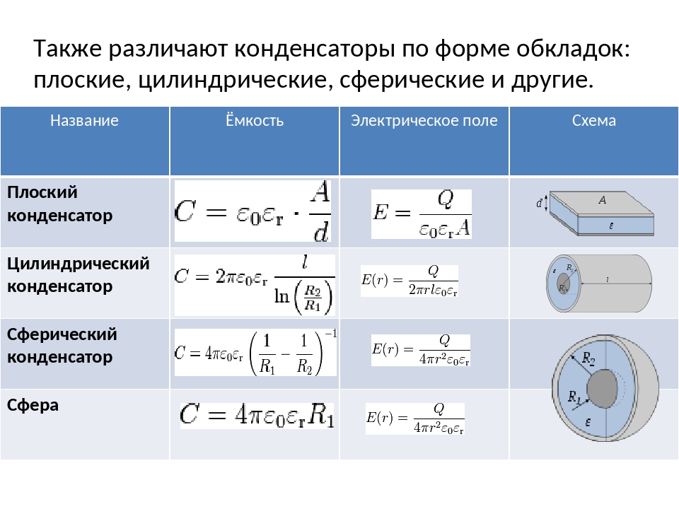 Найдите емкость конденсатора состоящего. Конденсаторы по форме обкладок. Емкость плоского и сферического конденсаторов. Конденсаторы плоский цилиндрический сферический конденсаторы. Емкость цилиндрического и сферического конденсаторов..