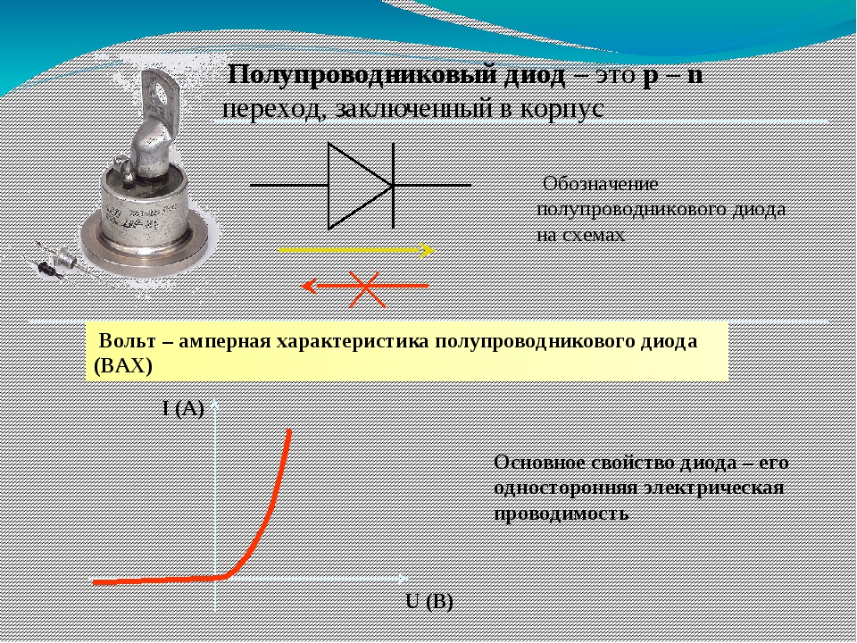 Полупроводники физика