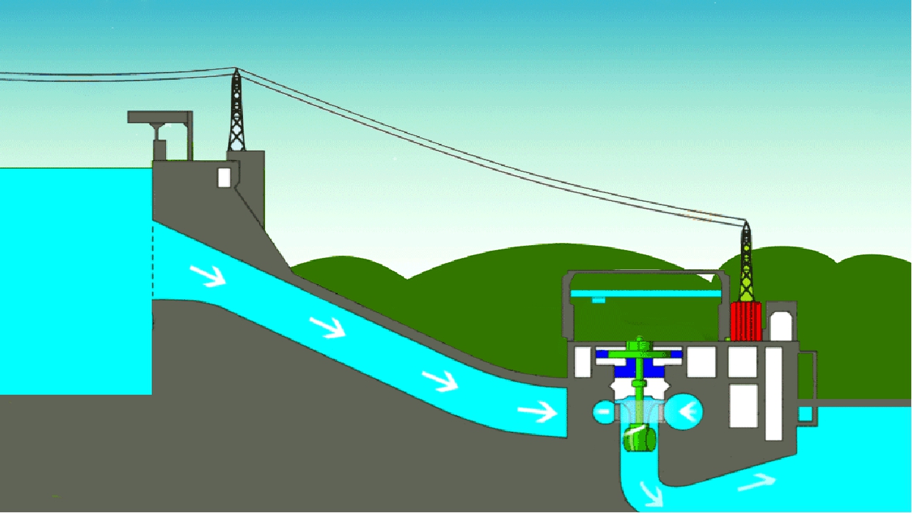 Электростанция на воде. Мини ГЭС/Mini Hydro Power Plant. Мини ГЭС 1 мегаватт. Гидрогенератор ГАЭС. Micro Hydro Power ГЭС.