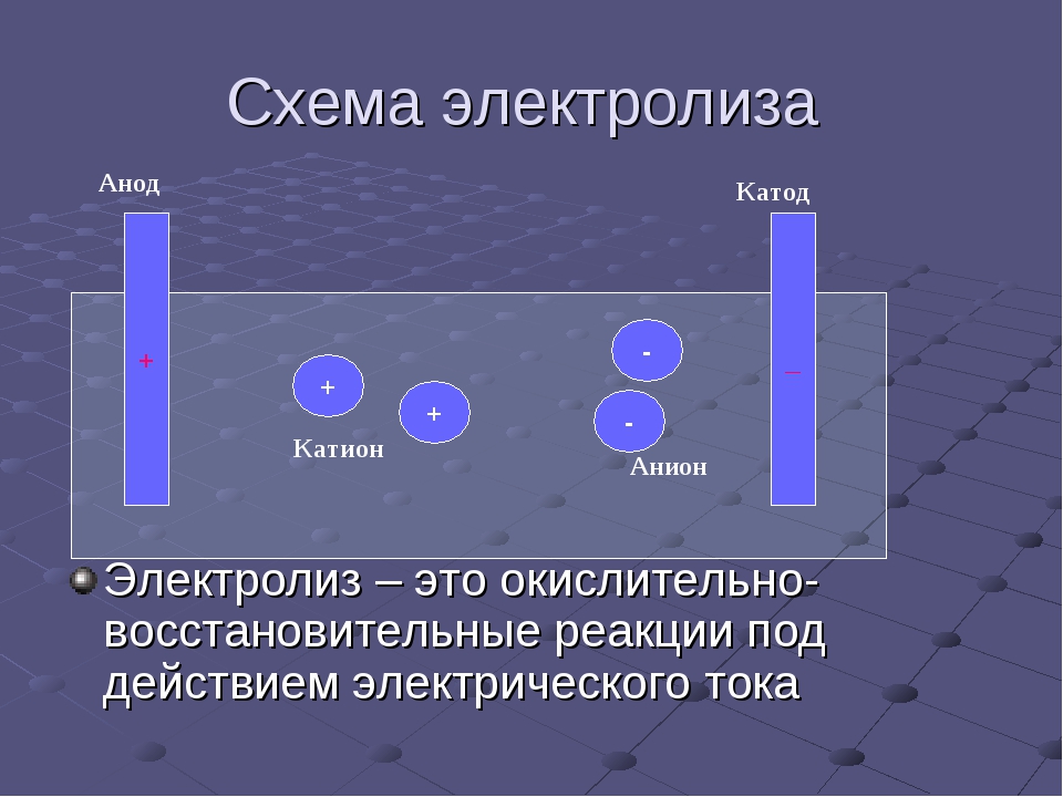 Водород электролит