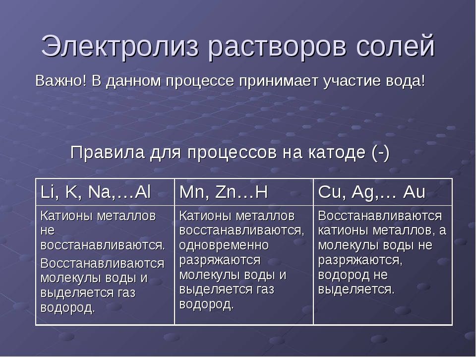 Электролиз раствора соли металлы. Электролиз расплавов и растворов таблица. Электролиз водных растворов солей таблица. Элекртрлиз вожных расьвлров таблица. Электролиз водных растворов солей на аноде.