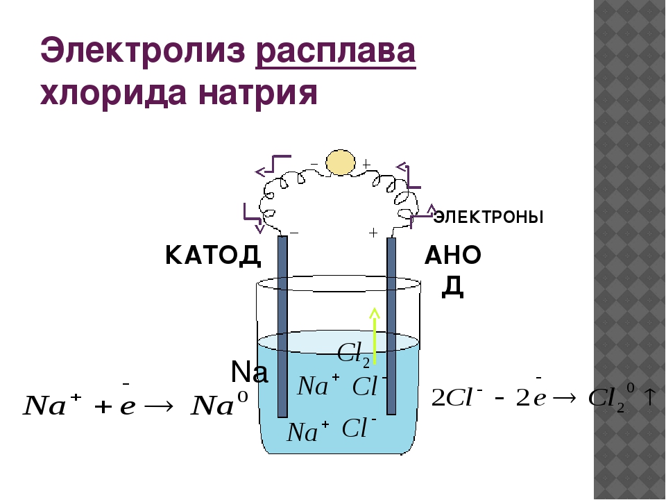 Электролизом раствора соли можно получить гидроксид