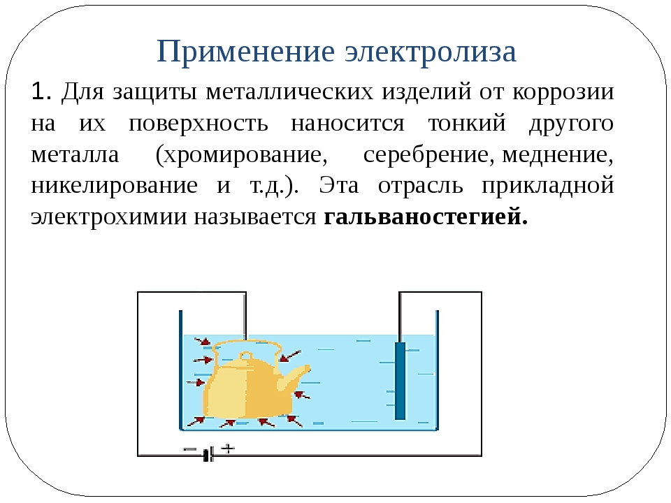 Практическое применение электролиза презентация