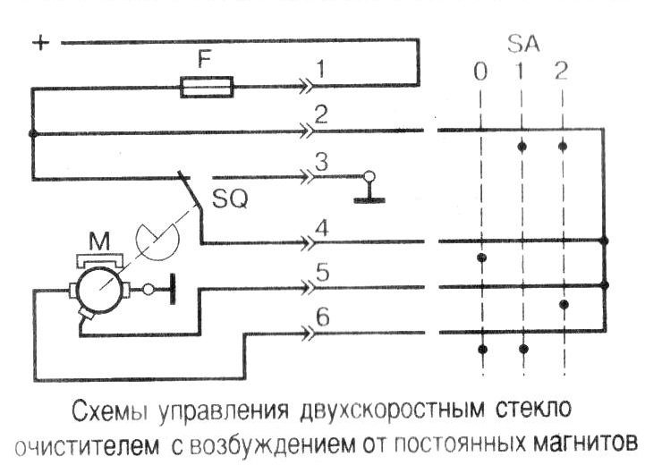 Подключение дворников уаз 31512