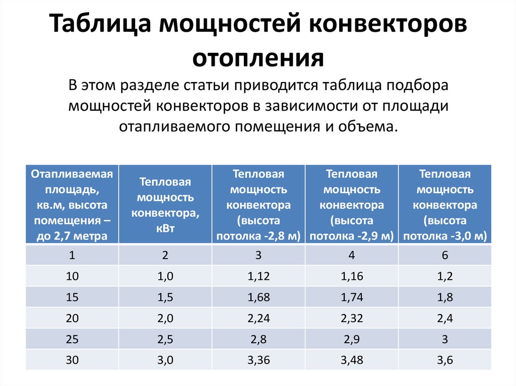 Как увеличить вычислительную мощность компьютера