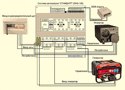 Генератор и генератор совместимость