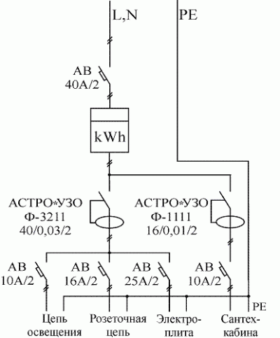 функциональная схема электропроводки