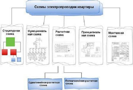 типовая схема электропроводки квартиры