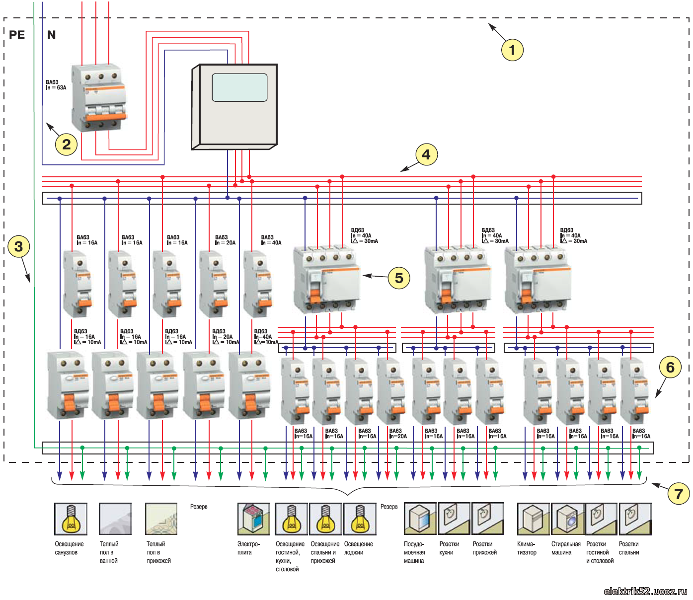 Эл щиток в частном доме 380 в схема