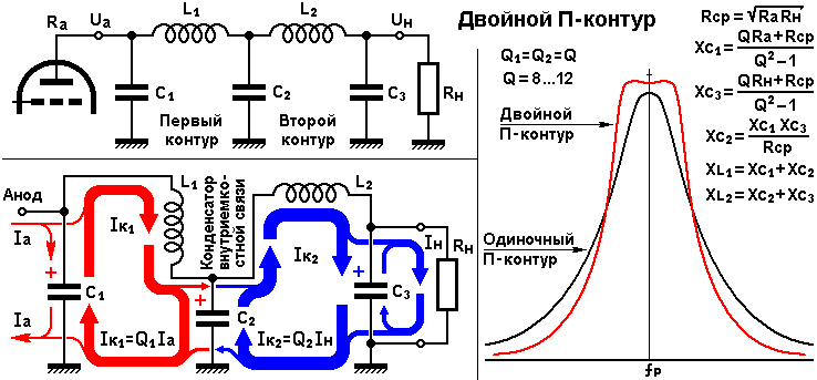 Частота тока асинхронного двигателя