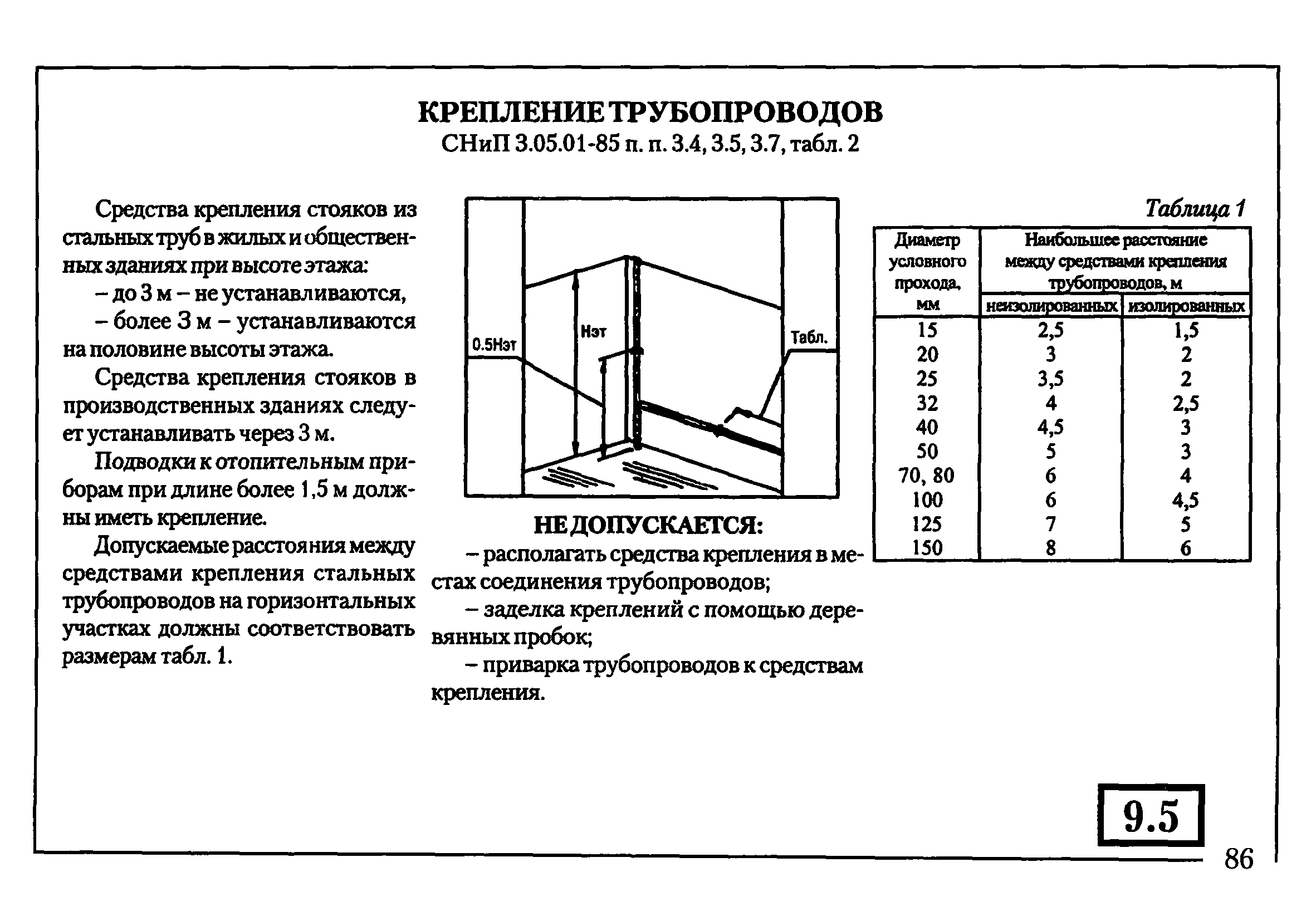 Нормативы батарей отопления. Расстояние между креплением стальных водопроводов. СНИП крепление трубопроводов. Нормы установки радиаторов отопления СНИП. Шаг крепления трубопроводов отопления.