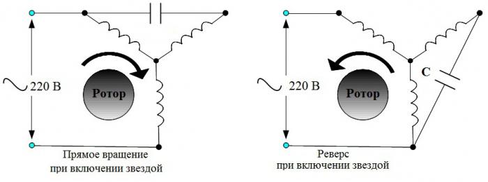 асинхронный двигатель трехфазный