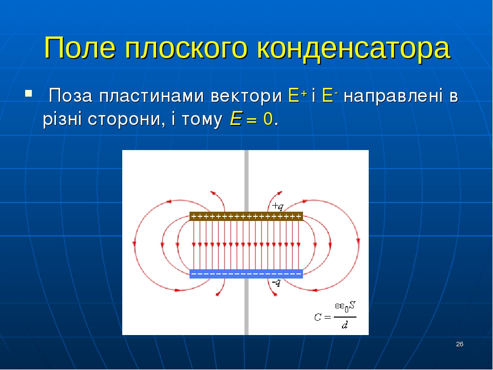 Напряженность электрического поля плоского конденсатора. Электрическое поле плоского конденсатора. Электрическое поле конденсатора. Поле конденсатора. Поле внутри плоского конденсатора.