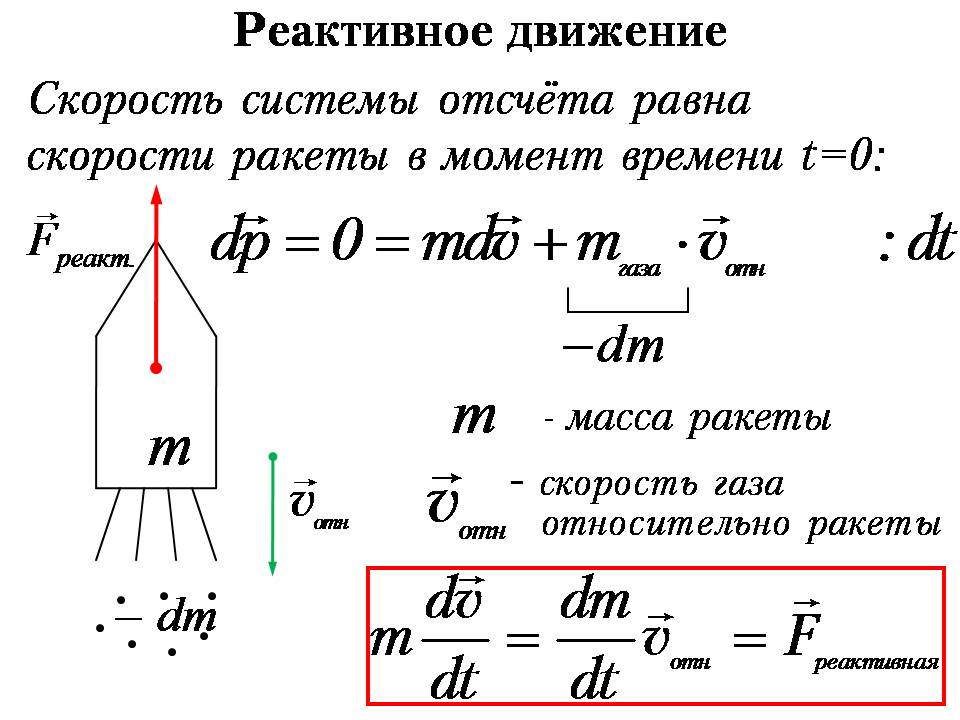 Реактивная физика. Реактивное движение формула физика 10 класс. Реактивное движение физика формулы 9 класс. Формула реактивного движения в физике. Реактивное движение определение.