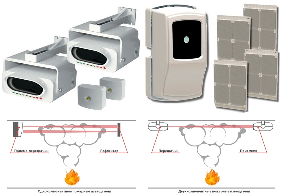 Линейный пожарный извещатель