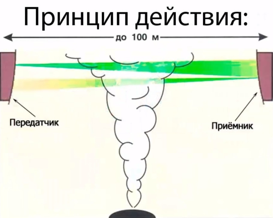 Принцип действия линейного пожарного извещателя