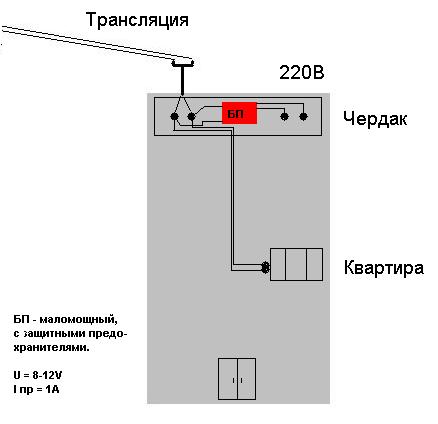 Отключить радиоточку в спб варшавская телефон