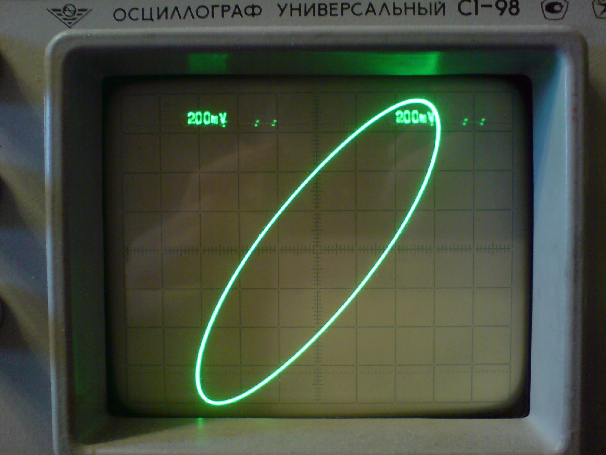 Какой осциллограф. Лиссажу на осциллографе. Фигуры Лиссажу на осциллографе. Фигуры Лиссажу на осциллографе с1-94. 1с-68 осциллограф фигуры Лиссажу.